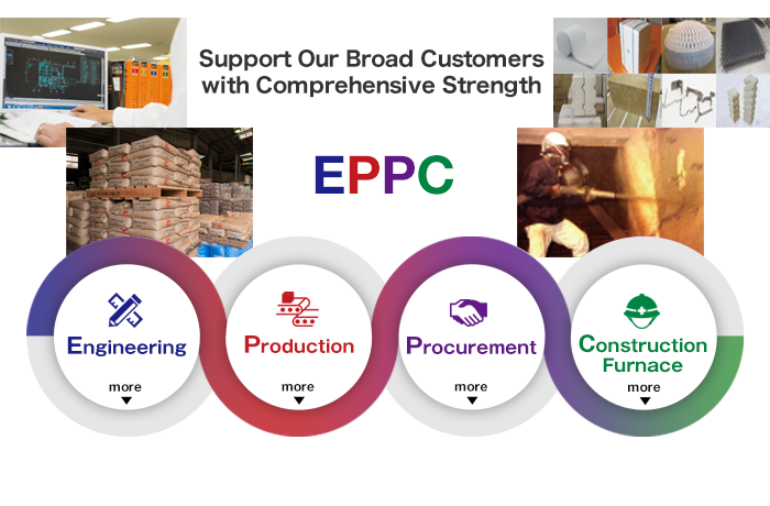 Support our broad customers
with comprehensive strength.