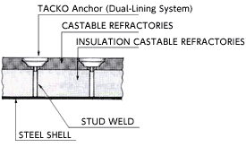 TACKO Anchor Dual-Lining System
