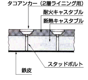 タコアンカー二層ライニングシステム