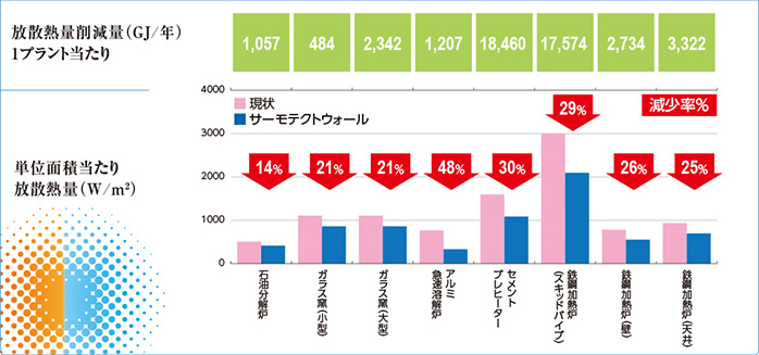 省エネルギー性のグラフ画像