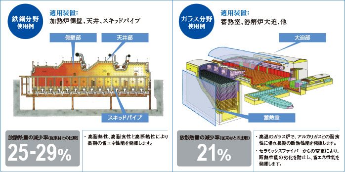 サーモテクトウォールの実施例の画像